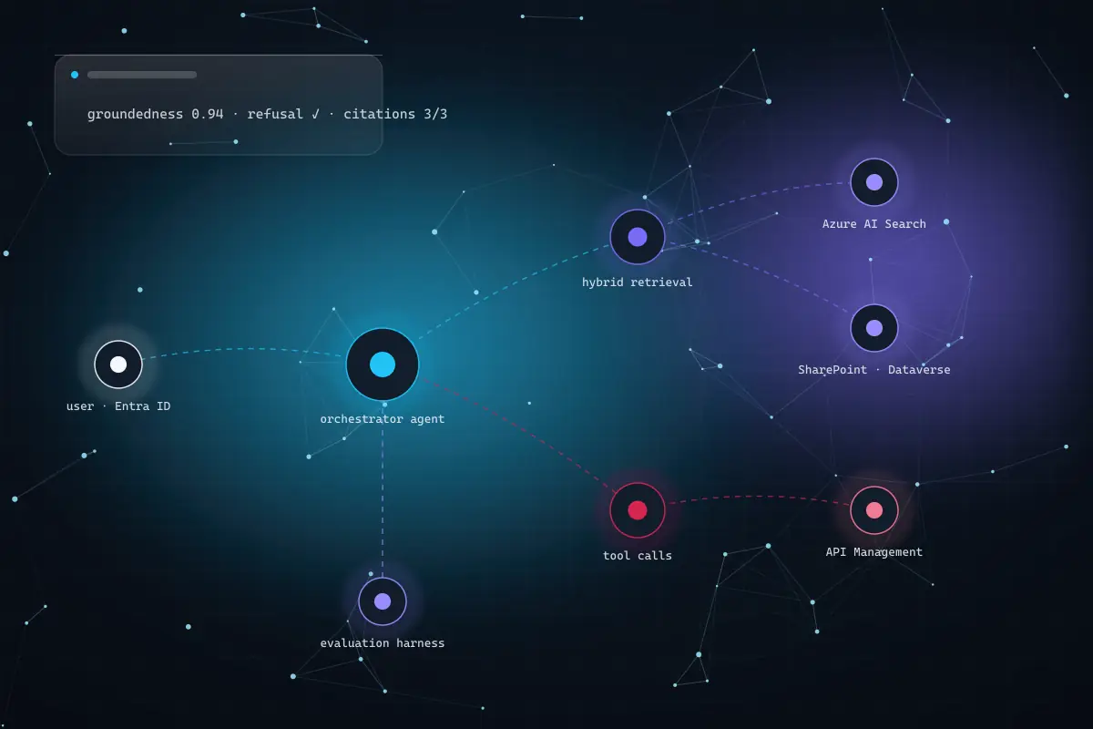 Enterprise AI agent and RAG system architecture diagram