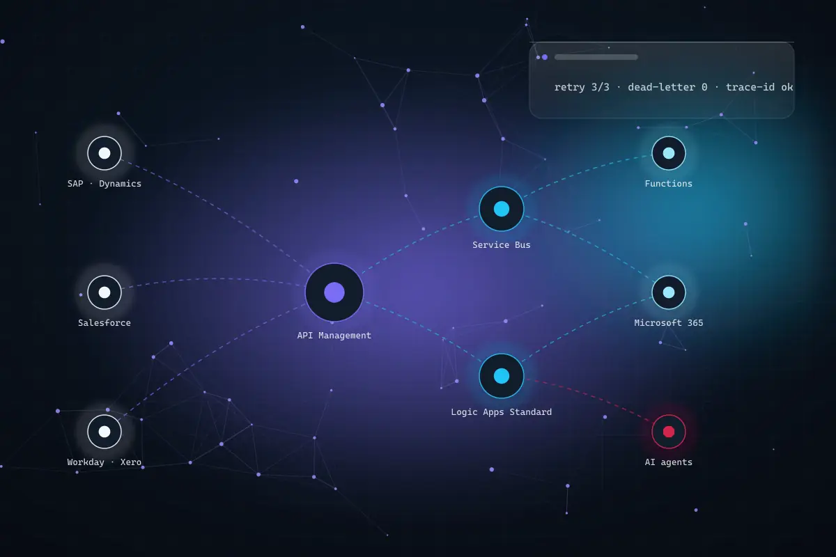 Azure integration services reference topology showing API Management, Service Bus and Logic Apps Standard