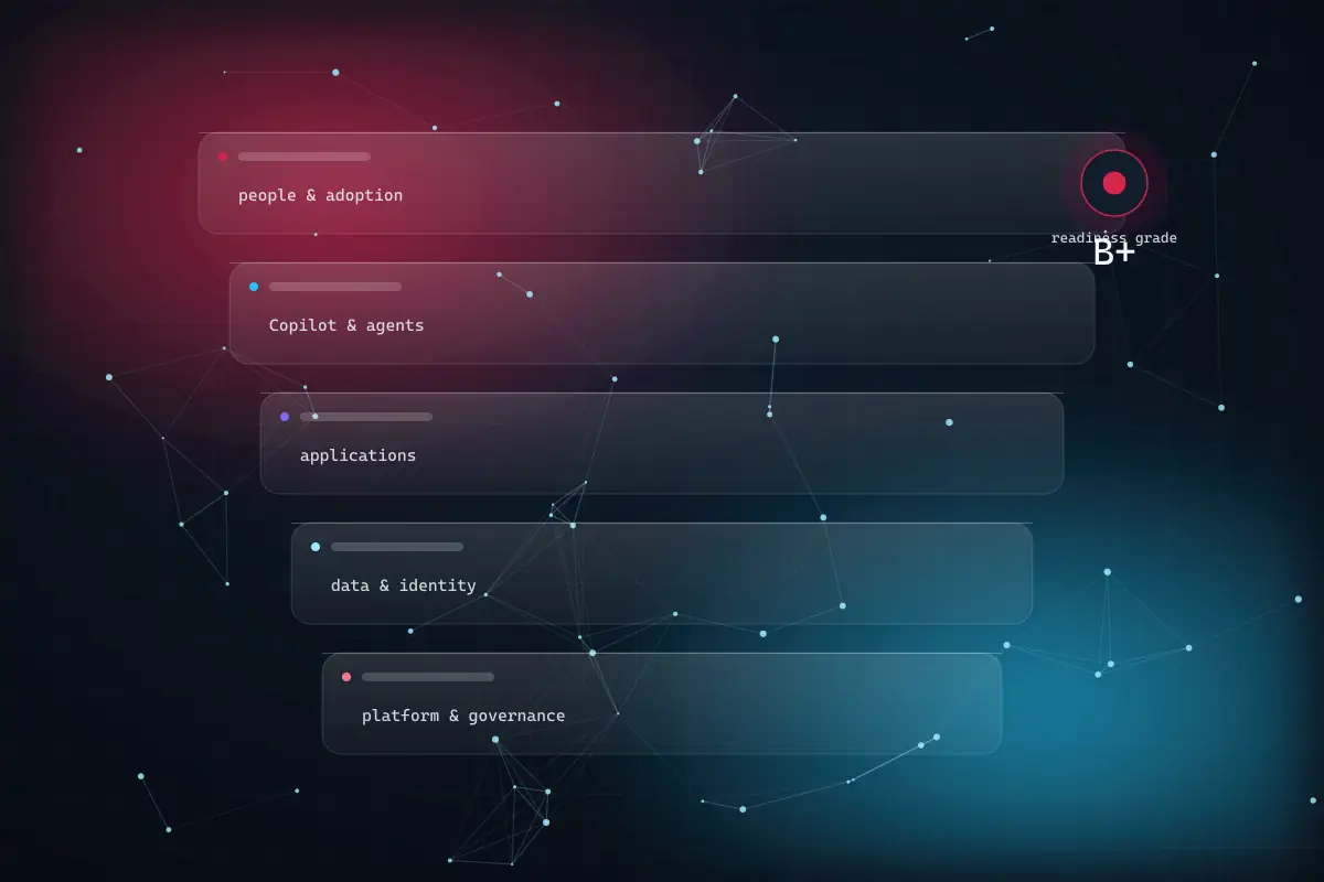 Microsoft 365 Copilot readiness and rollout architecture across tenant, data and adoption layers